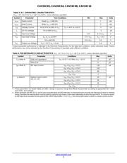 CAV24C08 datasheet.datasheet_page 3