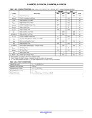 CAV24C08 datasheet.datasheet_page 4