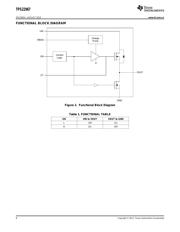 TPS22967 datasheet.datasheet_page 6