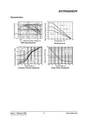 ZXTP25020CFFTA datasheet.datasheet_page 3