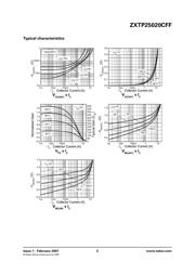 ZXTP25020CFFTA datasheet.datasheet_page 5