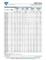 BZD27C75P-HE3-08 datasheet.datasheet_page 2