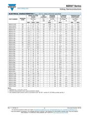 BZD27C75P-HE3-08 datasheet.datasheet_page 3