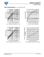 IRFD014 datasheet.datasheet_page 3