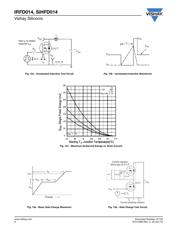 IRFD014 datasheet.datasheet_page 6