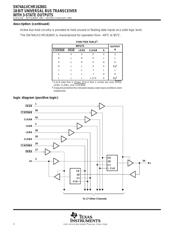 SN74ALVCHR162601DL datasheet.datasheet_page 2