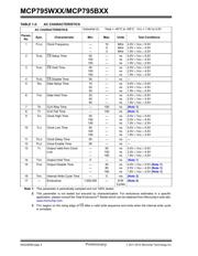 MCP795W12T-I/SL datasheet.datasheet_page 4