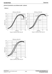 BU33DV7NUX-E2 datasheet.datasheet_page 6