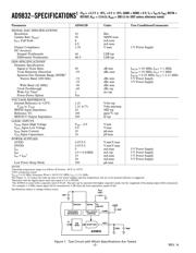 AD9832BRUZ 数据规格书 2