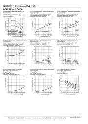 AQV216EH datasheet.datasheet_page 3