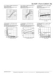 AQV217S datasheet.datasheet_page 4