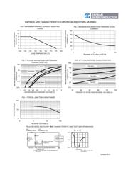 MUR860 datasheet.datasheet_page 2