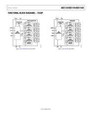 AD7143ACPZ-1500RL7 datasheet.datasheet_page 3