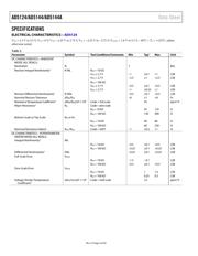 AD7143ACPZ-1500RL7 datasheet.datasheet_page 4