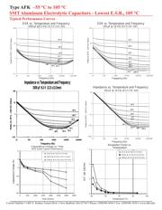 AFK686M2AH32B datasheet.datasheet_page 6