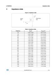 CB2012T470MV 数据规格书 5