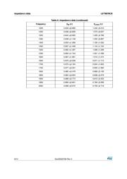 CB2012T470MV 数据规格书 6