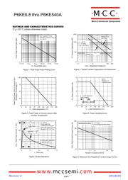 P6KE33A-TP datasheet.datasheet_page 2