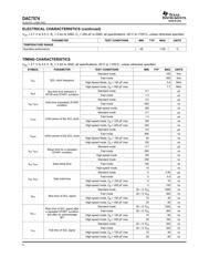 DAC7574 datasheet.datasheet_page 4