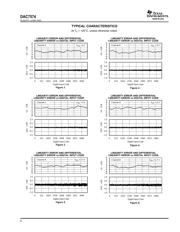 DAC7574IDGS datasheet.datasheet_page 6