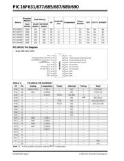 PIC16F690-I/SO datasheet.datasheet_page 2