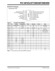 PIC16F690-I/SO datasheet.datasheet_page 3