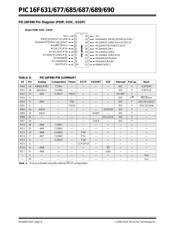 PIC16F690-I/SO datasheet.datasheet_page 6