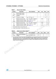 STD3NM60-1 datasheet.datasheet_page 5