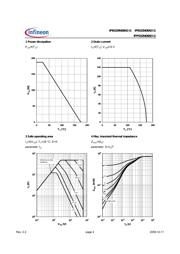 IPB029N06N3 G 数据规格书 4