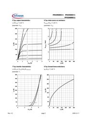 IPB029N06N3 G 数据规格书 5