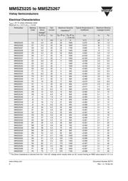 MMSZ5231 datasheet.datasheet_page 2