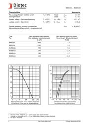 B500S15A datasheet.datasheet_page 2