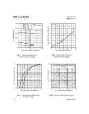 FDS6875 datasheet.datasheet_page 4