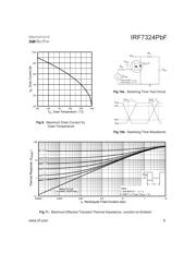 FDS6875 datasheet.datasheet_page 5