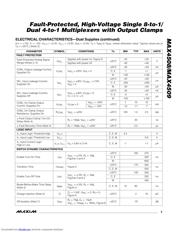 MAX4508 datasheet.datasheet_page 3
