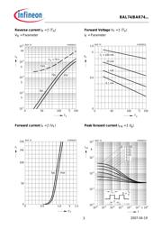 BAL74 datasheet.datasheet_page 3