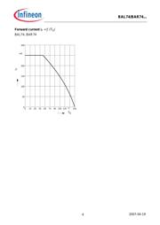 BAL74 数据规格书 4