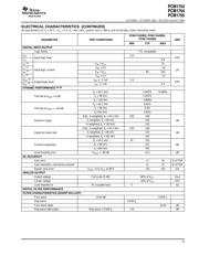 PCM1754DBQR datasheet.datasheet_page 3