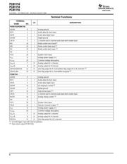 PCM1754DBQR datasheet.datasheet_page 6