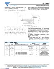 TFDU4301-TR3 datasheet.datasheet_page 6