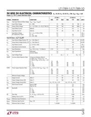 LT1789CS8-1#PBF datasheet.datasheet_page 3