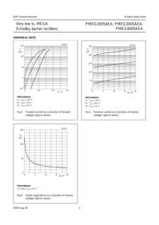 PMEG2005AEA,115 数据规格书 5