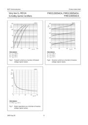 PMEG2005AEA,115 datasheet.datasheet_page 6