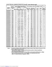 1SMB5943 datasheet.datasheet_page 2