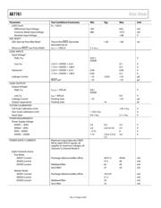 AD7761BSTZ datasheet.datasheet_page 6