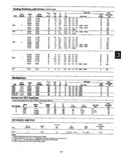 IH5142CPE datasheet.datasheet_page 5