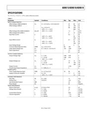 AD8616ARM-REEL datasheet.datasheet_page 3