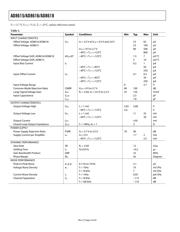 AD8616ARM-REEL datasheet.datasheet_page 4