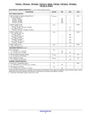 TIP32A datasheet.datasheet_page 2