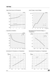 VNP7N04 datasheet.datasheet_page 6